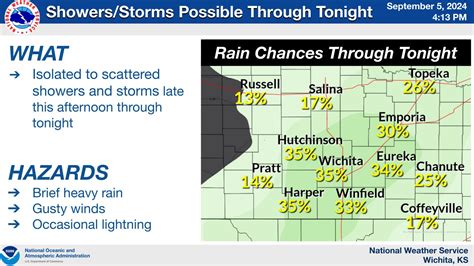 weather wichita ks